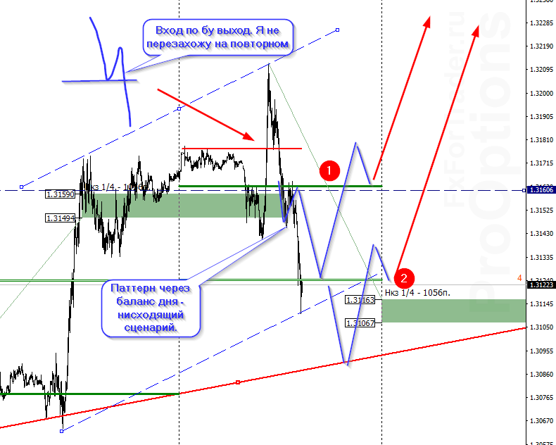 sRK_image_GBPUSD_1 - 07.01.png